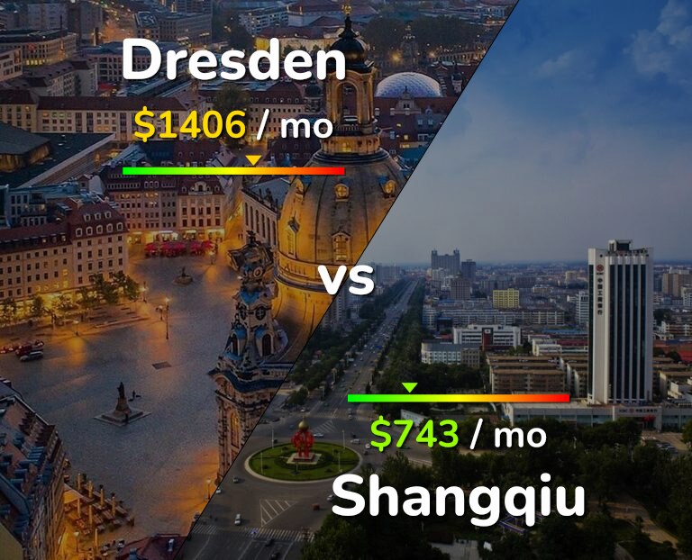 Cost of living in Dresden vs Shangqiu infographic