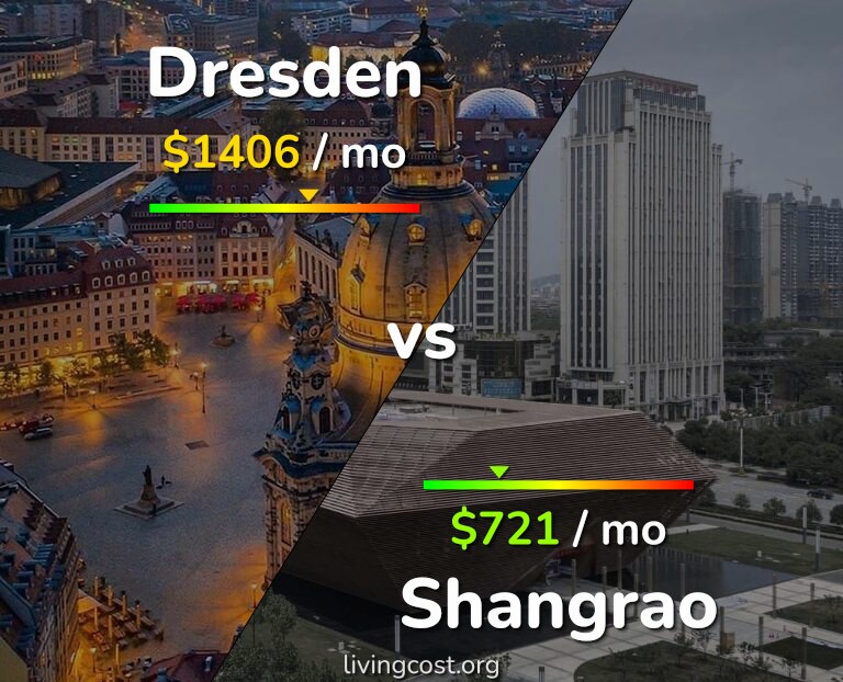 Cost of living in Dresden vs Shangrao infographic