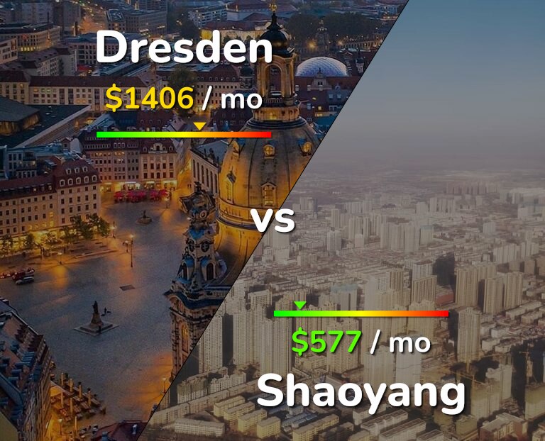 Cost of living in Dresden vs Shaoyang infographic