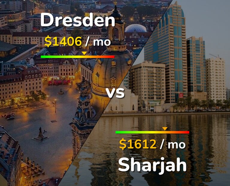 Cost of living in Dresden vs Sharjah infographic
