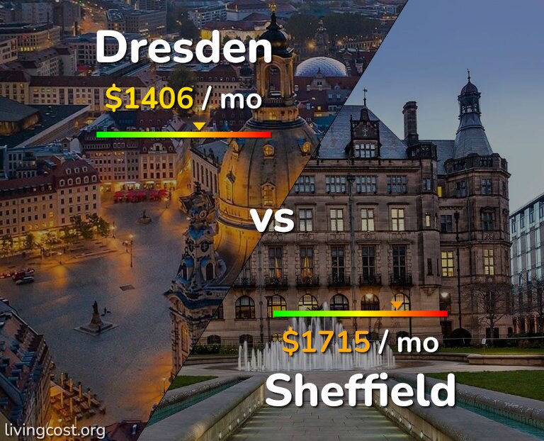 Cost of living in Dresden vs Sheffield infographic