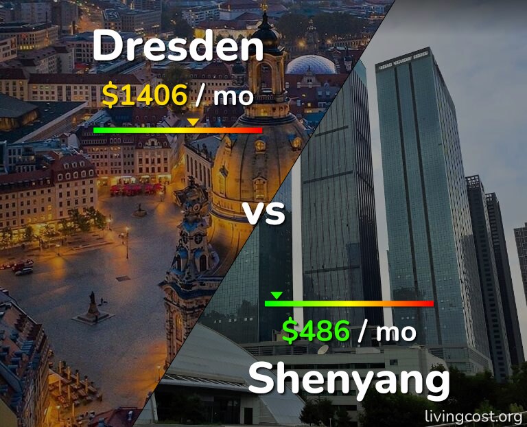 Cost of living in Dresden vs Shenyang infographic