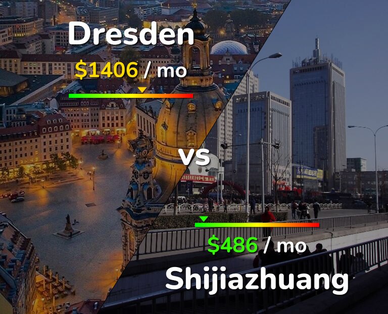 Cost of living in Dresden vs Shijiazhuang infographic