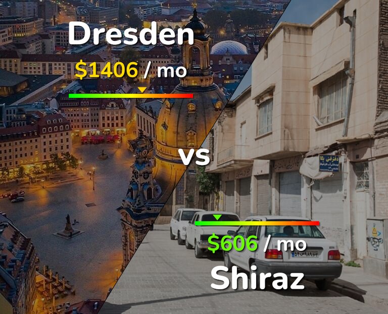 Cost of living in Dresden vs Shiraz infographic