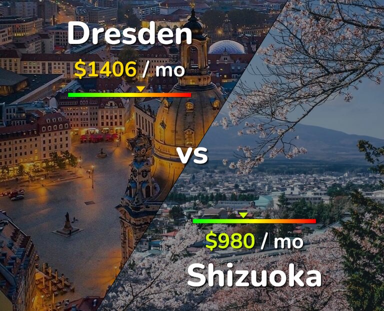 Cost of living in Dresden vs Shizuoka infographic