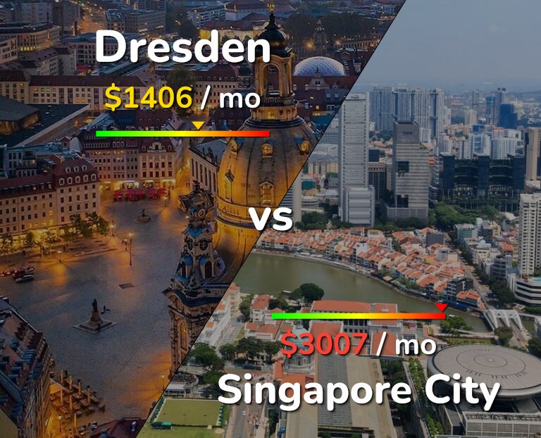 Cost of living in Dresden vs Singapore City infographic
