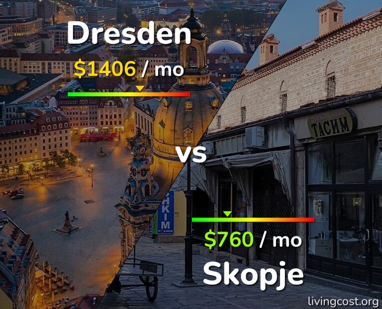 Cost of living in Dresden vs Skopje infographic