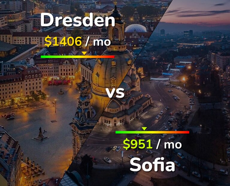 Cost of living in Dresden vs Sofia infographic