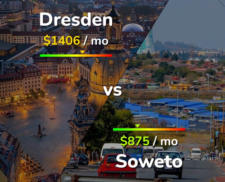 Cost of living in Dresden vs Soweto infographic