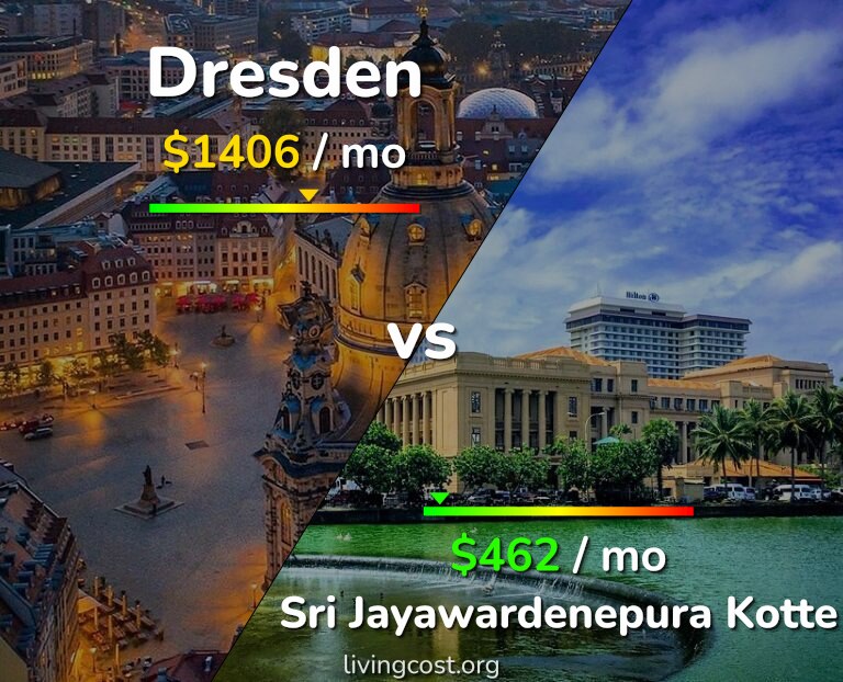 Cost of living in Dresden vs Sri Jayawardenepura Kotte infographic