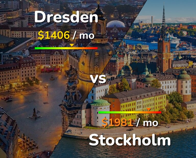 Cost of living in Dresden vs Stockholm infographic