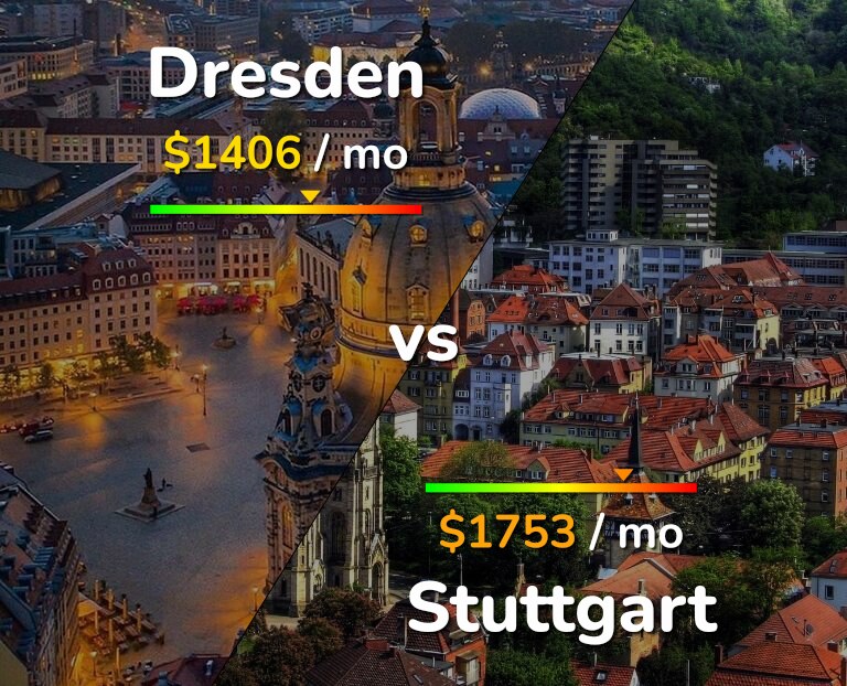 Cost of living in Dresden vs Stuttgart infographic