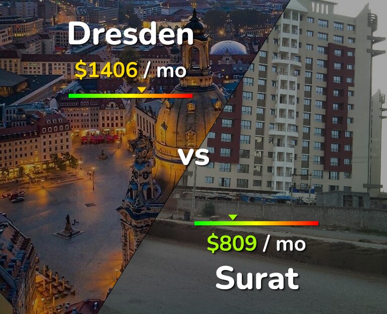 Cost of living in Dresden vs Surat infographic