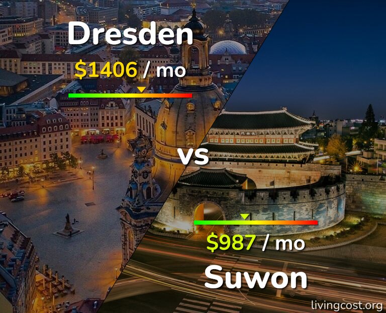Cost of living in Dresden vs Suwon infographic