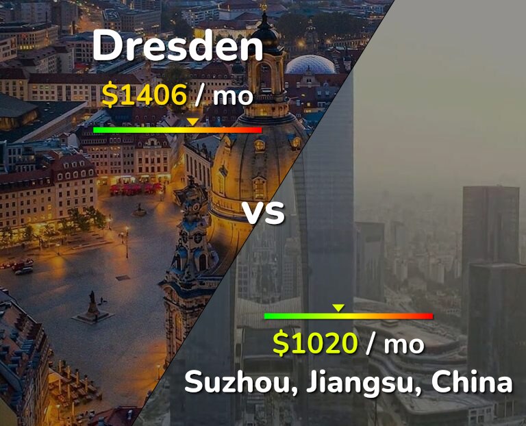 Cost of living in Dresden vs Suzhou infographic