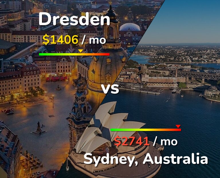 Cost of living in Dresden vs Sydney infographic