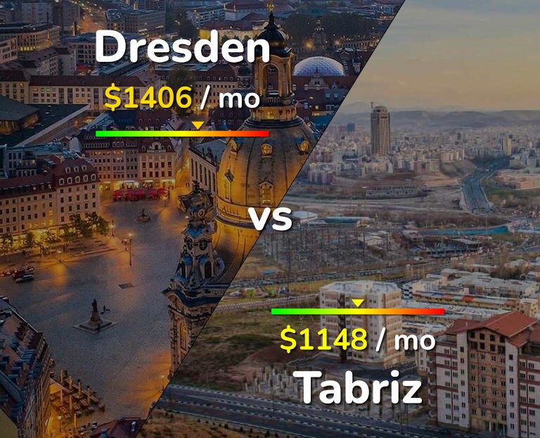 Cost of living in Dresden vs Tabriz infographic