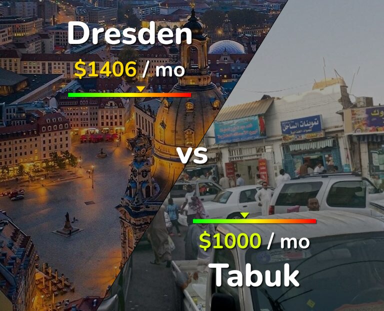 Cost of living in Dresden vs Tabuk infographic