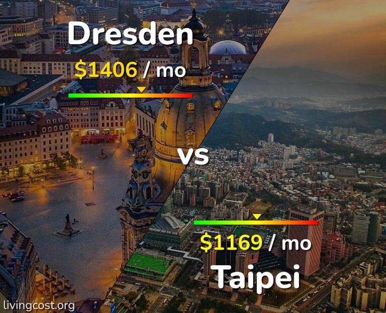 Cost of living in Dresden vs Taipei infographic