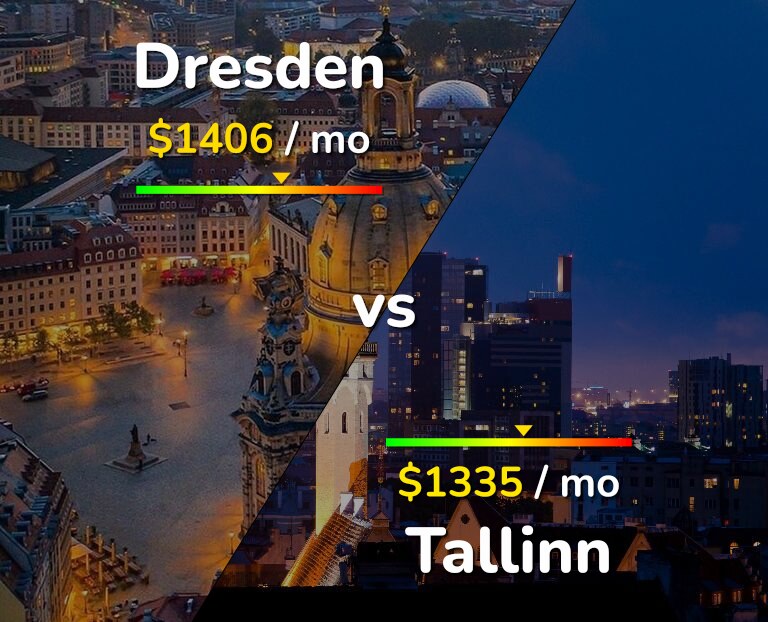 Cost of living in Dresden vs Tallinn infographic