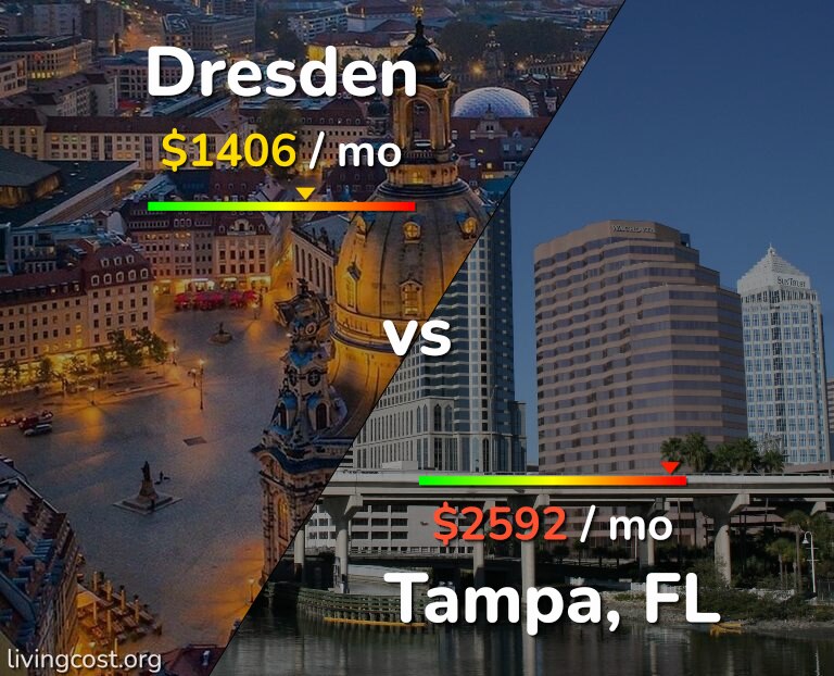 Cost of living in Dresden vs Tampa infographic