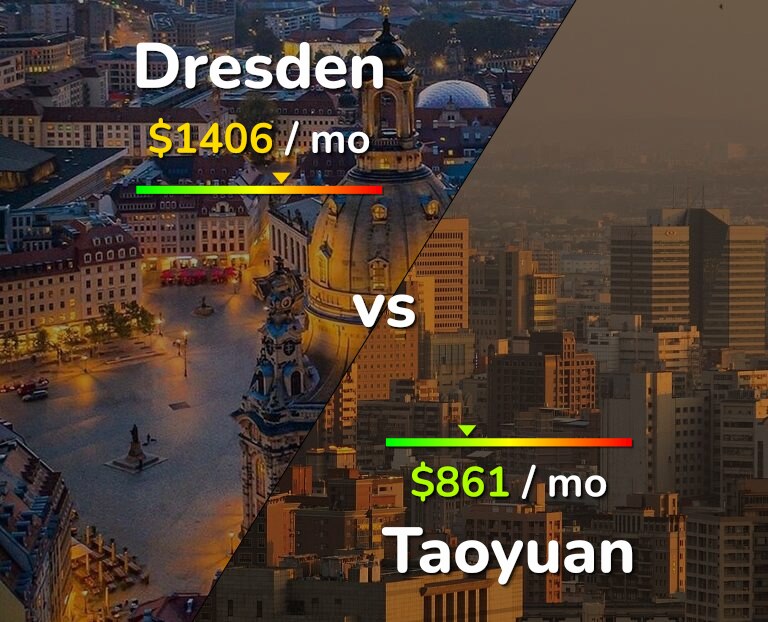 Cost of living in Dresden vs Taoyuan infographic
