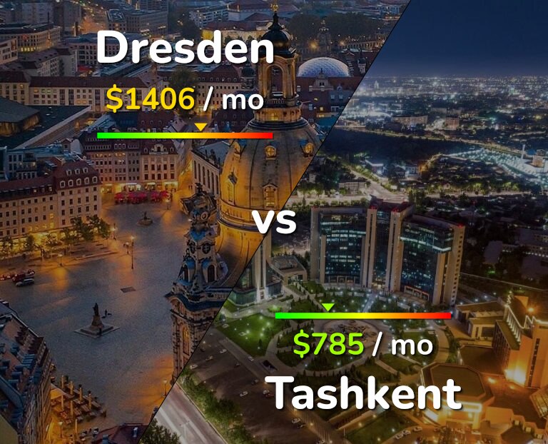 Cost of living in Dresden vs Tashkent infographic