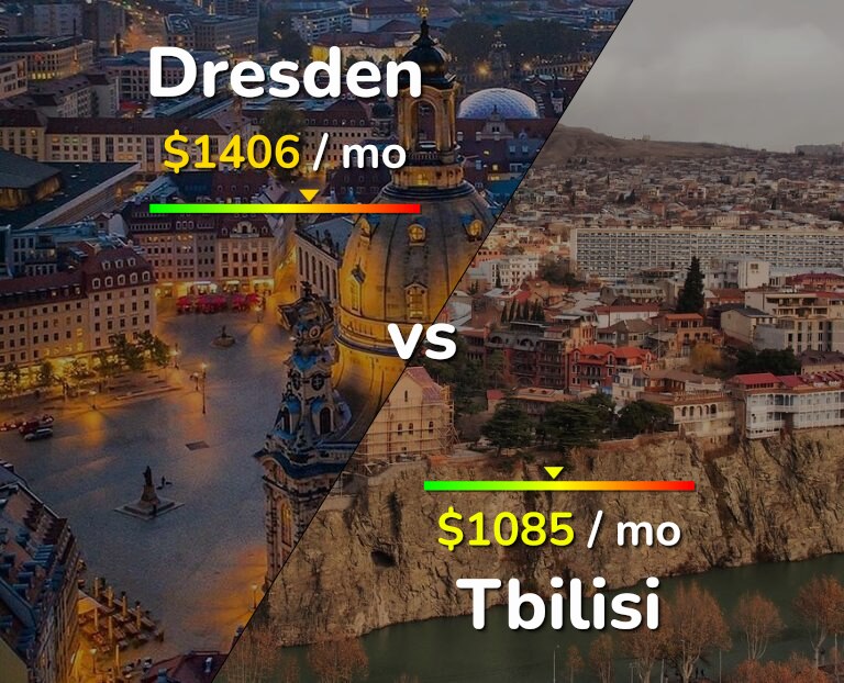 Cost of living in Dresden vs Tbilisi infographic
