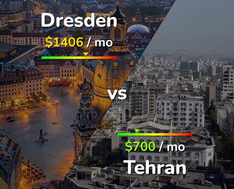 Cost of living in Dresden vs Tehran infographic