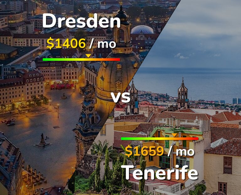 Cost of living in Dresden vs Tenerife infographic