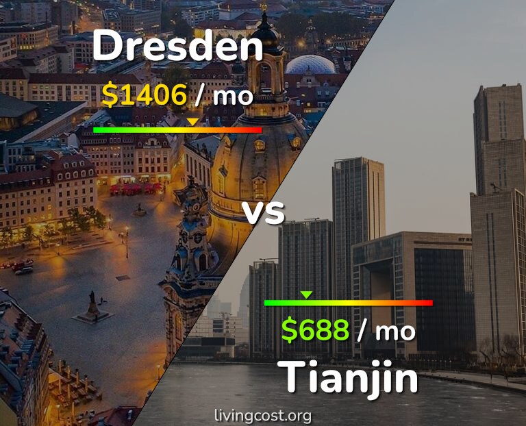 Cost of living in Dresden vs Tianjin infographic