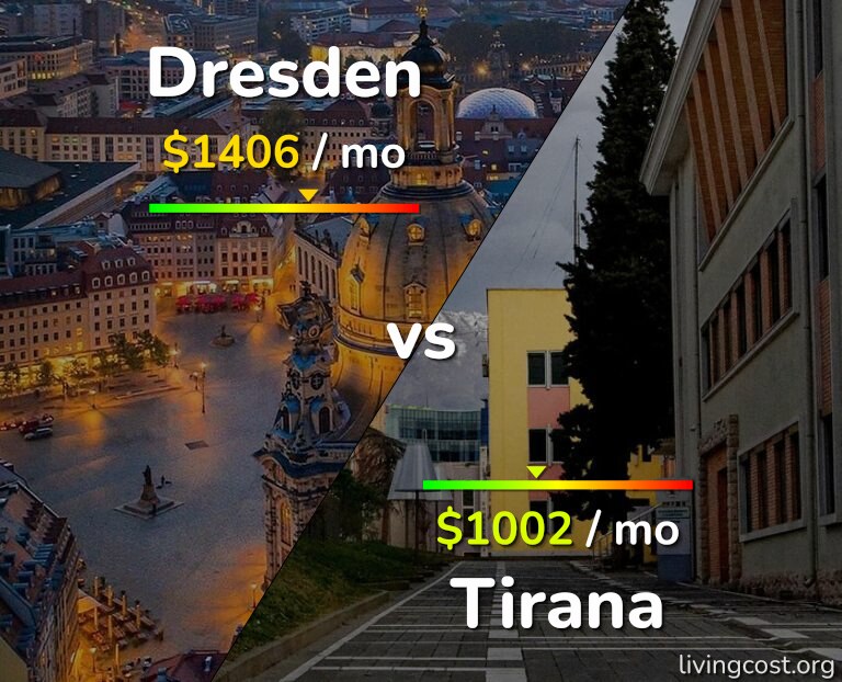 Cost of living in Dresden vs Tirana infographic