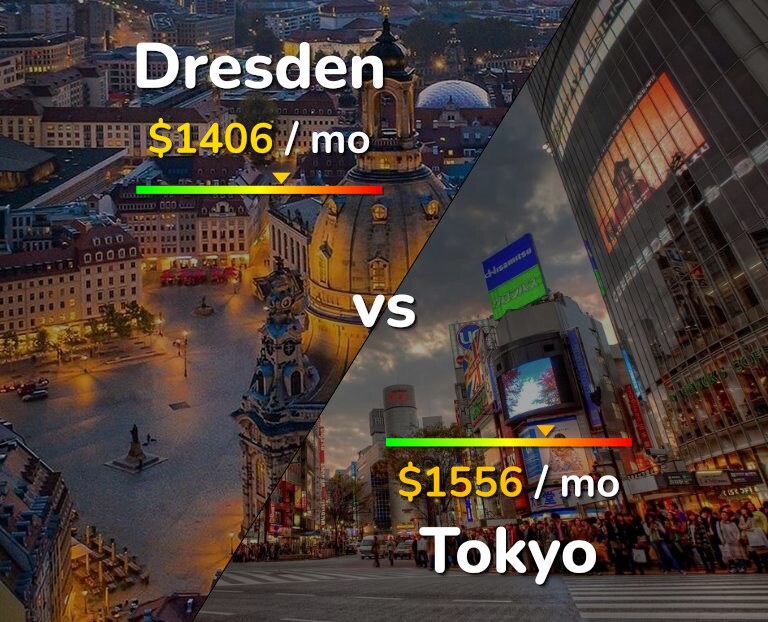 Cost of living in Dresden vs Tokyo infographic