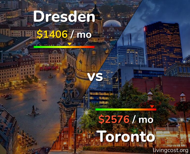 Cost of living in Dresden vs Toronto infographic