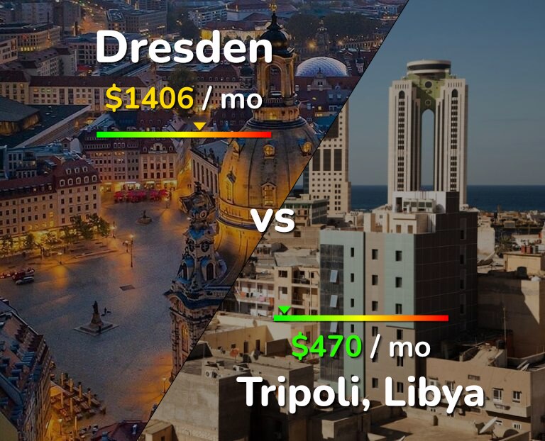 Cost of living in Dresden vs Tripoli infographic
