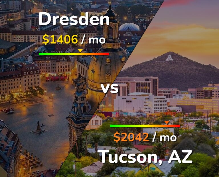 Cost of living in Dresden vs Tucson infographic