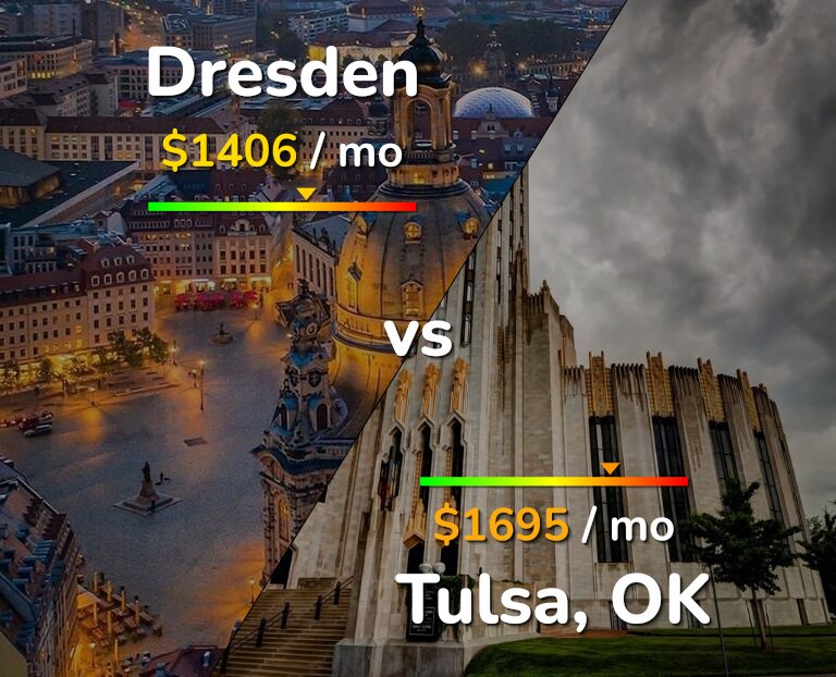 Cost of living in Dresden vs Tulsa infographic