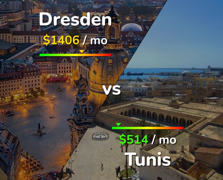 Cost of living in Dresden vs Tunis infographic