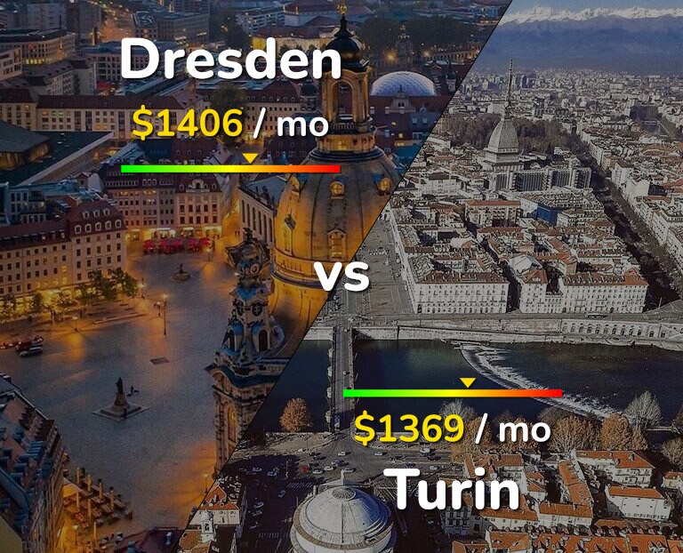 Cost of living in Dresden vs Turin infographic
