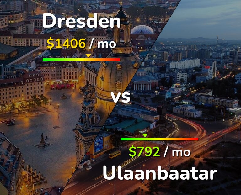Cost of living in Dresden vs Ulaanbaatar infographic