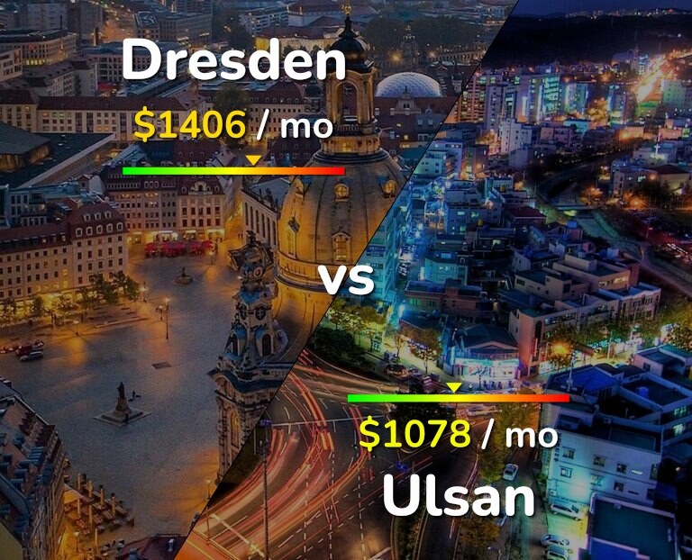 Cost of living in Dresden vs Ulsan infographic