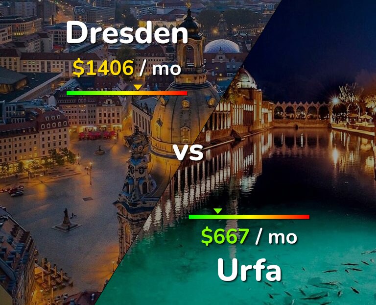 Cost of living in Dresden vs Urfa infographic
