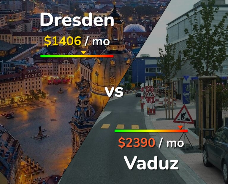 Cost of living in Dresden vs Vaduz infographic
