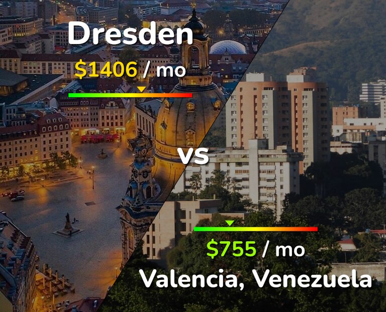 Cost of living in Dresden vs Valencia, Venezuela infographic