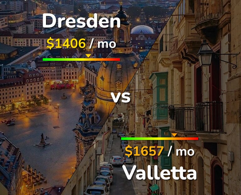 Cost of living in Dresden vs Valletta infographic