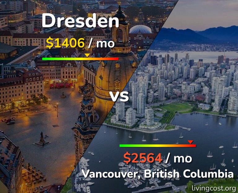 Cost of living in Dresden vs Vancouver infographic