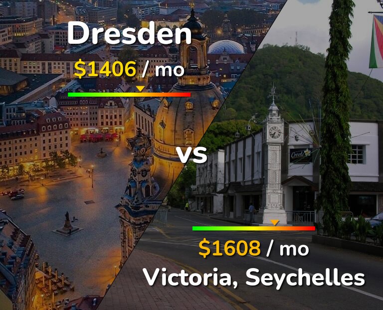 Cost of living in Dresden vs Victoria infographic