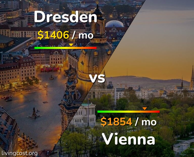 Cost of living in Dresden vs Vienna infographic