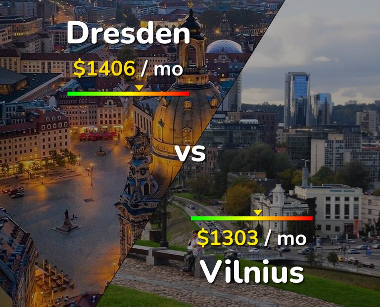 Cost of living in Dresden vs Vilnius infographic