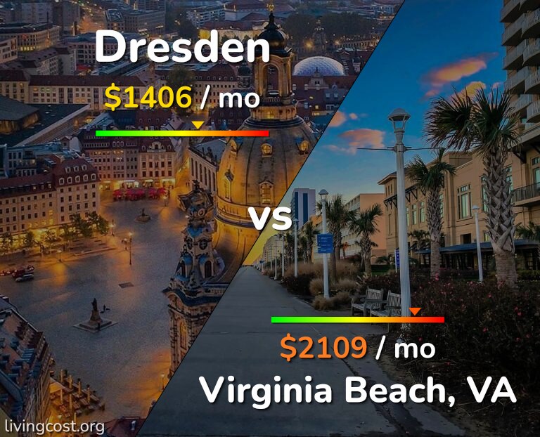 Cost of living in Dresden vs Virginia Beach infographic